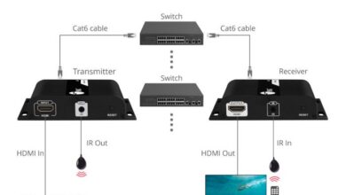 HDMI over IP